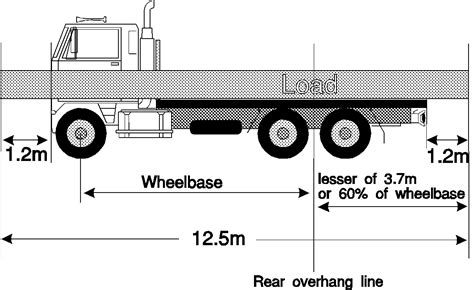 oversize load dimensions nsw.